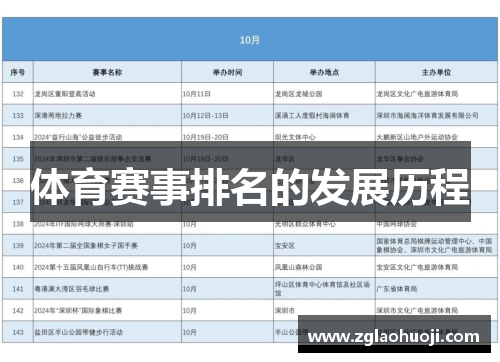 体育赛事排名的发展历程